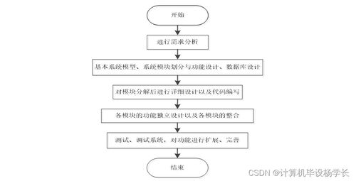 计算机毕业设计ssm个人网页系统rq5p09