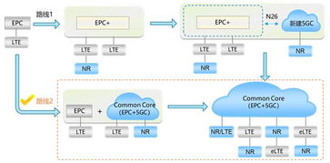 全融合核心网,助力5g快速部署