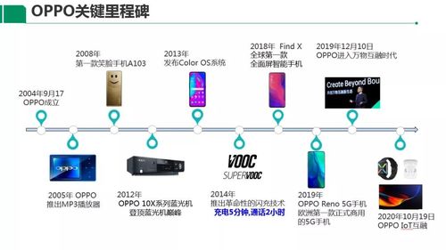 全球家庭互联网大会拉开序幕 oppo指明新兴显示终端发展方向