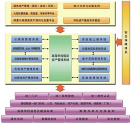 国子软件官网 行政事业资产管理系统,高校资产管理系统,医疗卫生资产管理系统,公安资产管理系统,军队资产管理系统,数字化校园平台