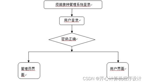 计算机毕业设计springboot基于java spring的疫苗接种管理系统的设计与实现69geq9