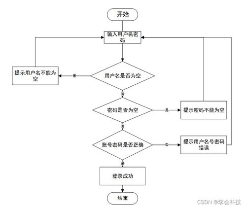 附源码 ssm医院挂号系统设计java计算机毕业设计项目