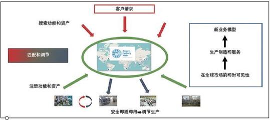 智能工厂网络测试平台:从概念到现实