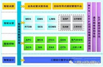 深度解读智能制造与工控安全