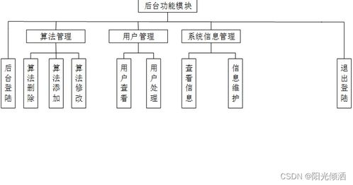 基于python的信息加密解密网站设计与实现