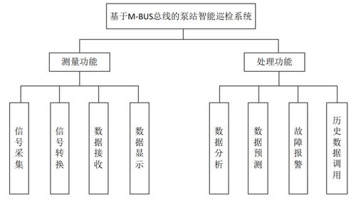 基于机智云物联网云平台 stm32单片机的泵站智能巡检系统