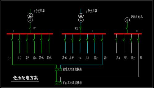 如何 兑现 医疗行业全年365天不间断运行的承诺