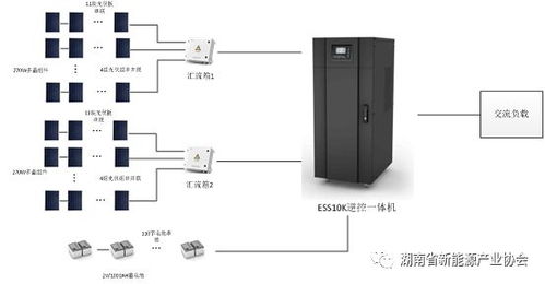 光伏离网系统典型设计