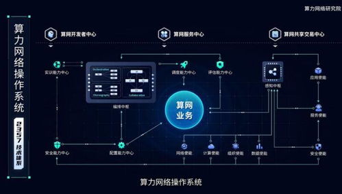 科教社会