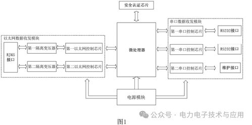 应用于配电网安全认证系统的国网配电终端安全芯片sc1161y介绍