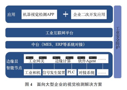 基于工业互联网的在线视觉检测系统图