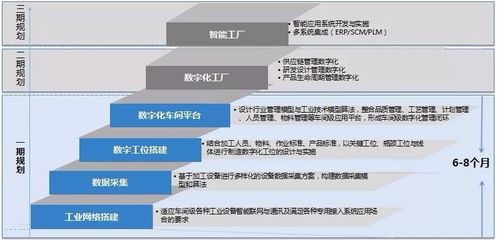 特种合金材料零部件数字化协同制造案例