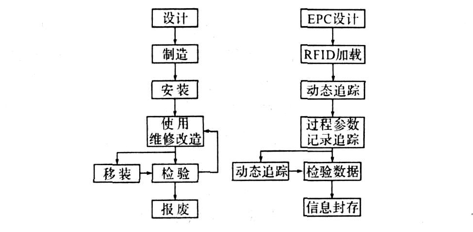 特种设备物联网完整性管理研究