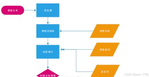 基于大数据的网络舆情分析系统的设计与实现