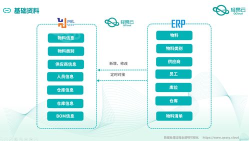 金蝶云星空与mes系统深度集成对接案例全公开