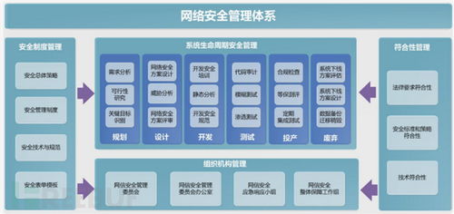 数字孪生水利 网络安全体系设计