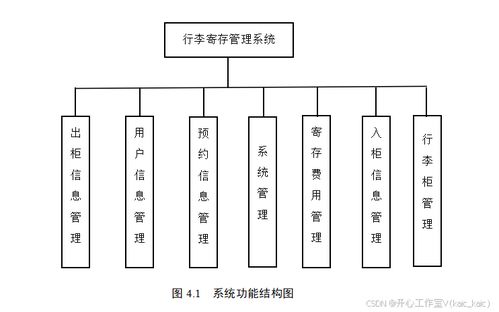 基于微信小程序的行李寄存管理系统的设计与实现 论文 源码 kaic