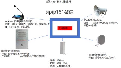 智慧工地网络广播系统