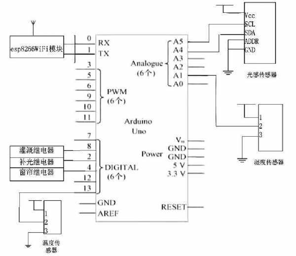 基于arduino 机智云物联网平台的阳台生态控制系统的设计