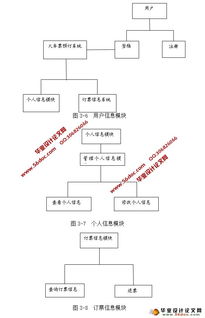 火车票网络订票售票系统的设计与实现 netbeans,mysql